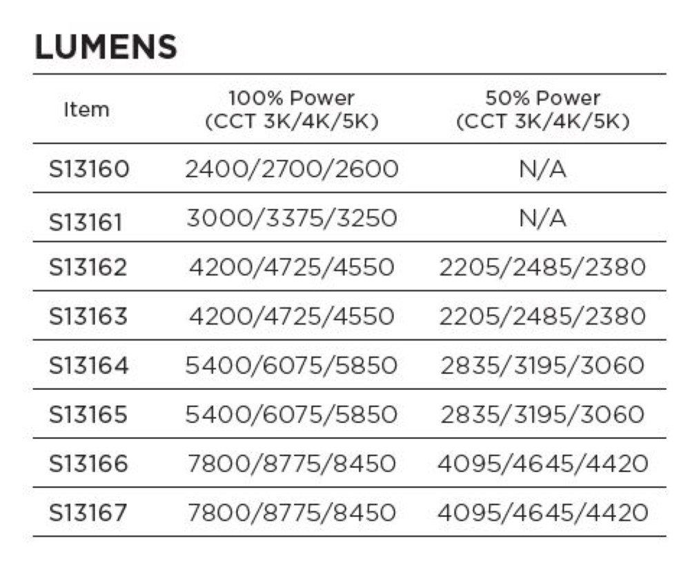 35W/AP28/LED/CCT/100-277V/E26 - S13162