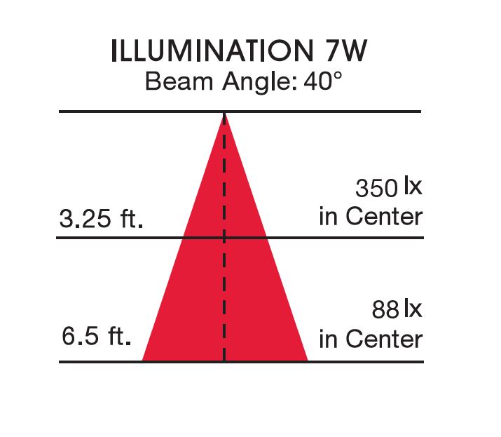 7PAR20/LED/40'/AMBER/120V - S29188