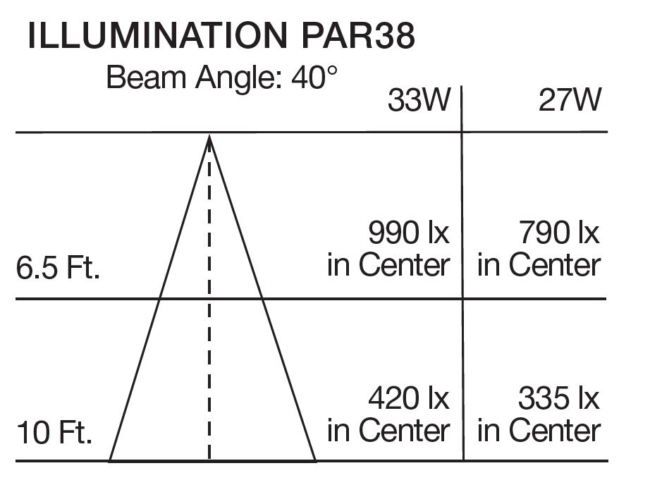 27PAR38/LED/940/HL/120-277V - S29761
