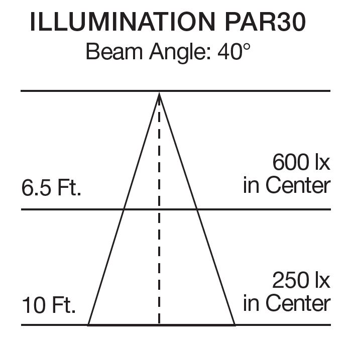 21.5PAR30LN/LED/940/HL/120-277 - S29765