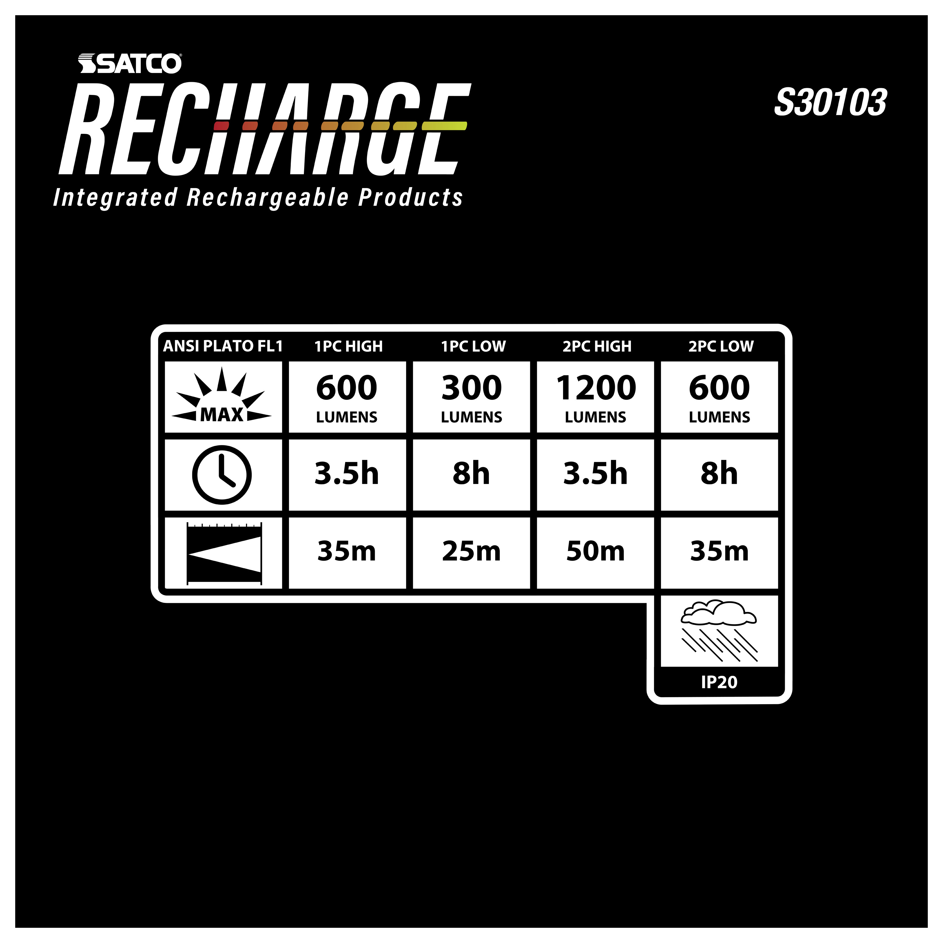 LED COMBO WORK LIGHT - S30103