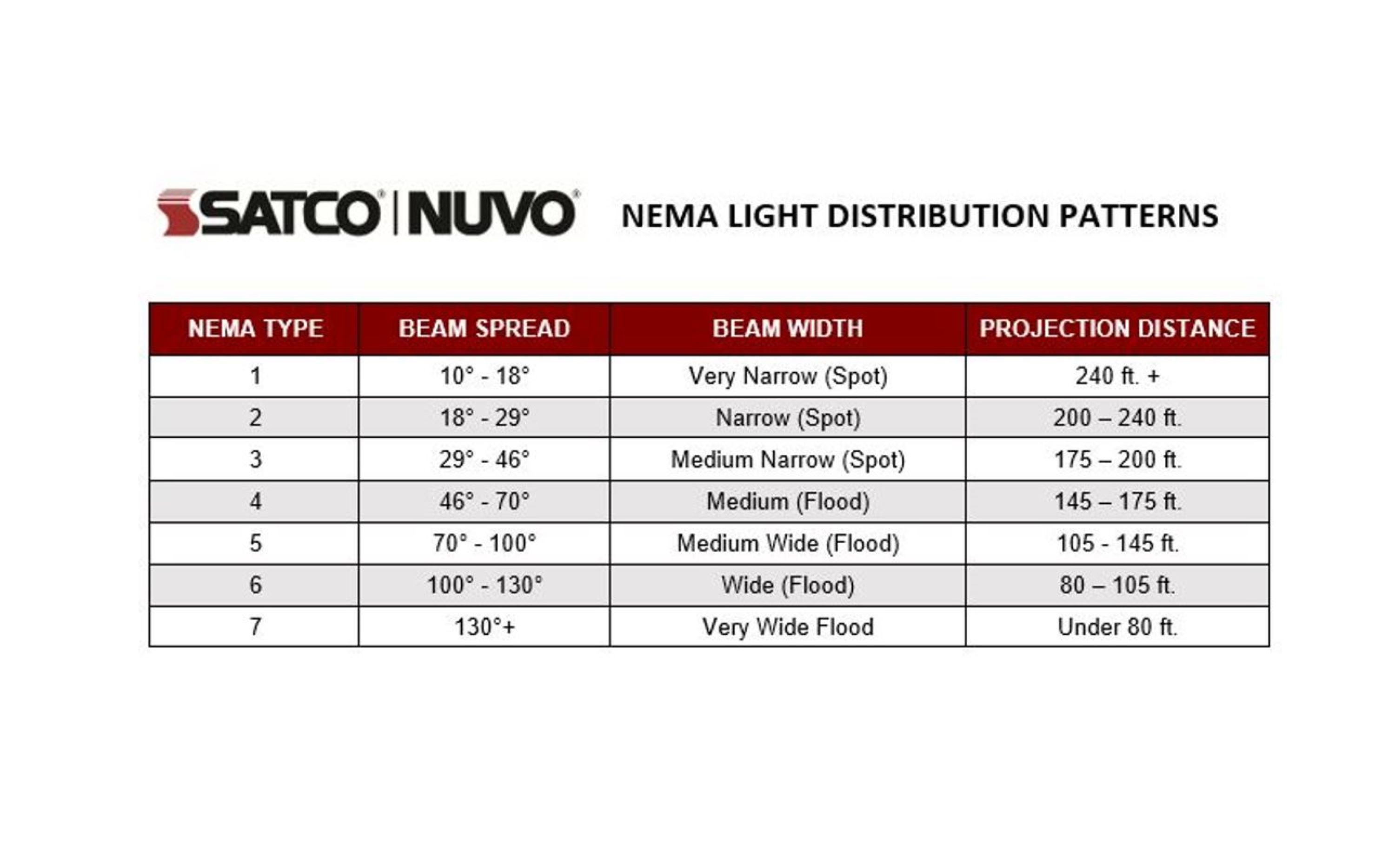 LED FLOOD 15/25/35W CCT SEL - 65-541