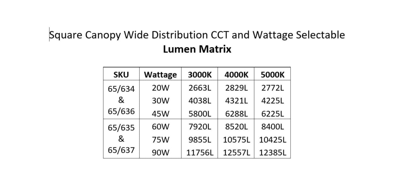 LED WIDE BEAM ANGLE CANOPY - 65-635