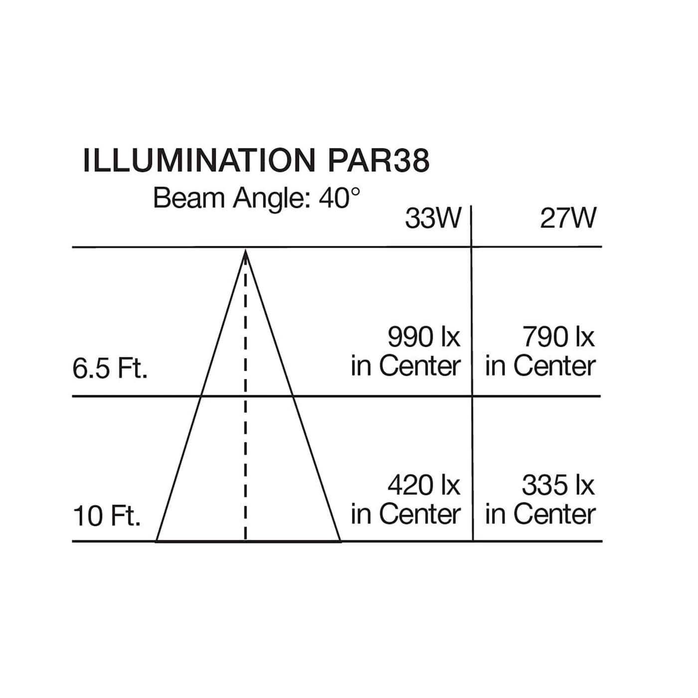 33PAR38/LED/927/HL/120V/FL/D - S22250