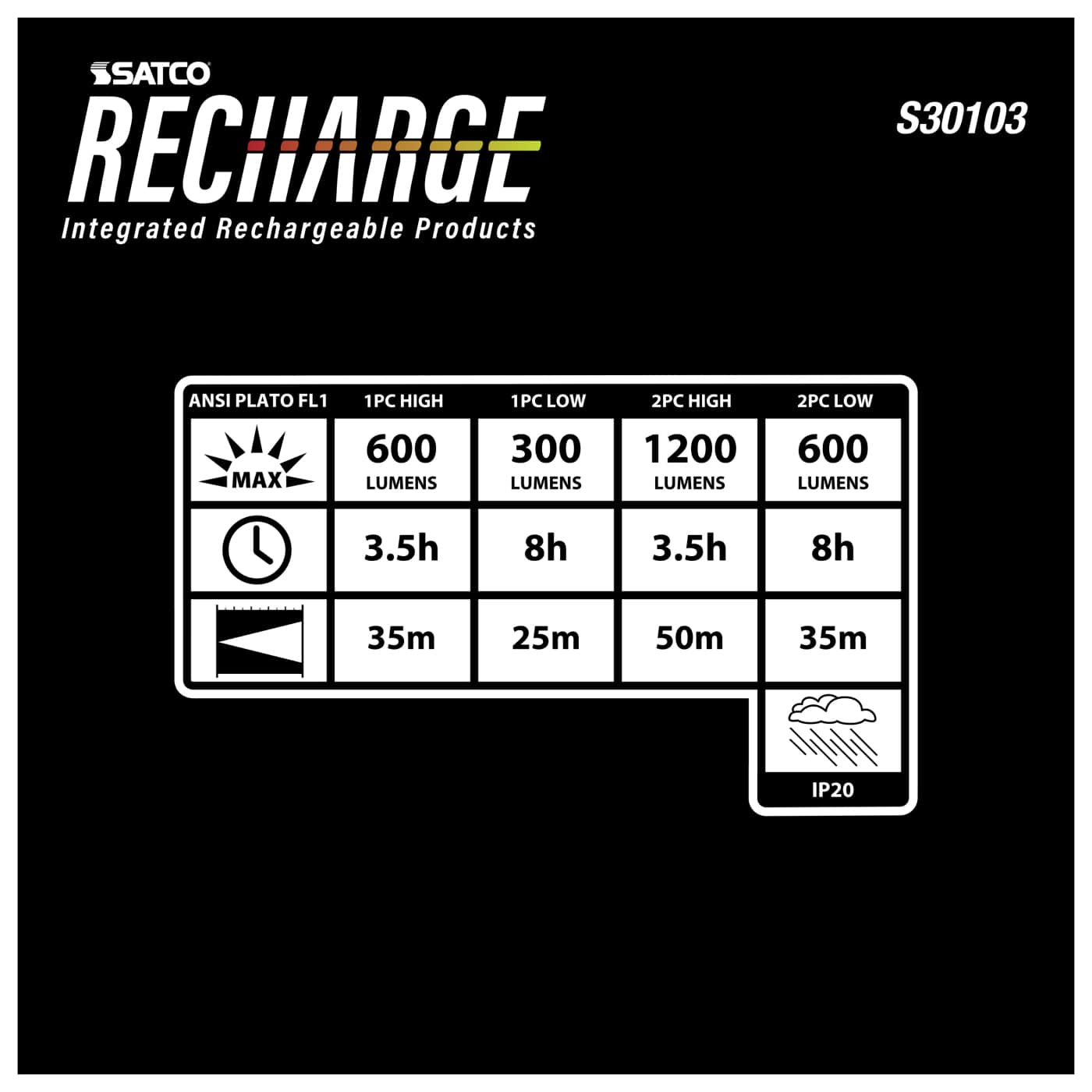 LED COMBO WORK LIGHT - S30103
