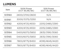 65W/AP37/LED/CCT/100-277V/EX39 - S13167