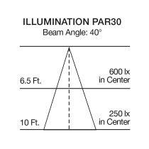 20.5PAR30LN/LED/950/HL/120V/FL - S22243