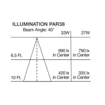 33PAR38/LED/927/HL/120V/FL/D - S22250