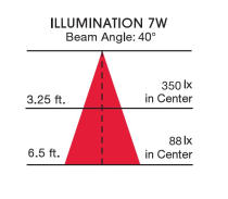 7PAR20/LED/40'/AMBER/120V - S29188