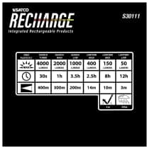 LED MULTI-LIGHT - S30111