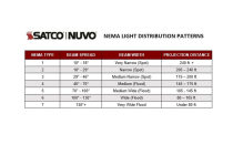 LED FLOOD 15/25/35W CCT SEL - 65-541